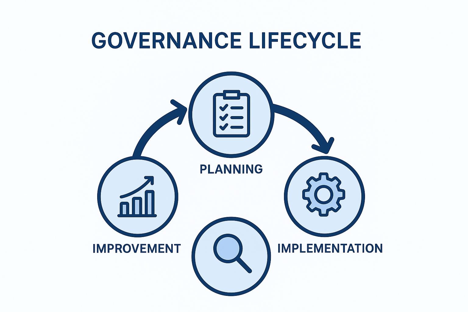 Align Governance Before the Audit Starts