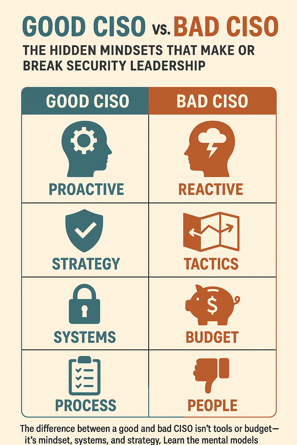 Good CISO vs. Bad CISO: The Hidden Mindsets That Make or Break Security Leadership