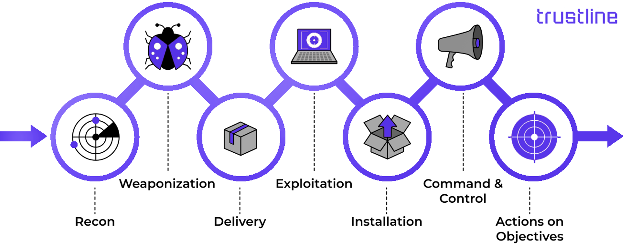 Cyber Kill Chain